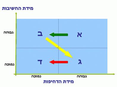 תיאור: H_Time_Img06_100105